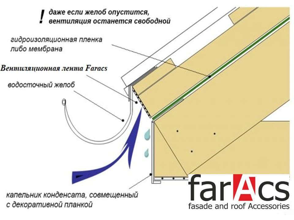Купить FarAcs Вентиляционная лента ПВХ L=5х0,1м белый