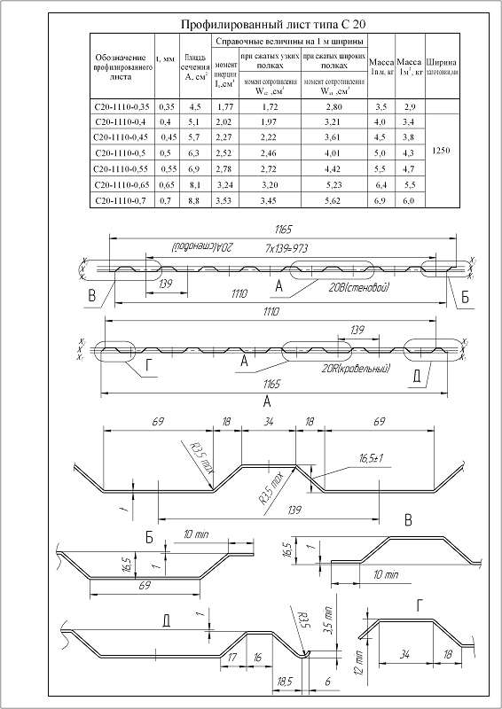 Купить Grand Line Профнастил С20 (Полиэстер-Ral 5005-0,7 мм) Тип профиля А