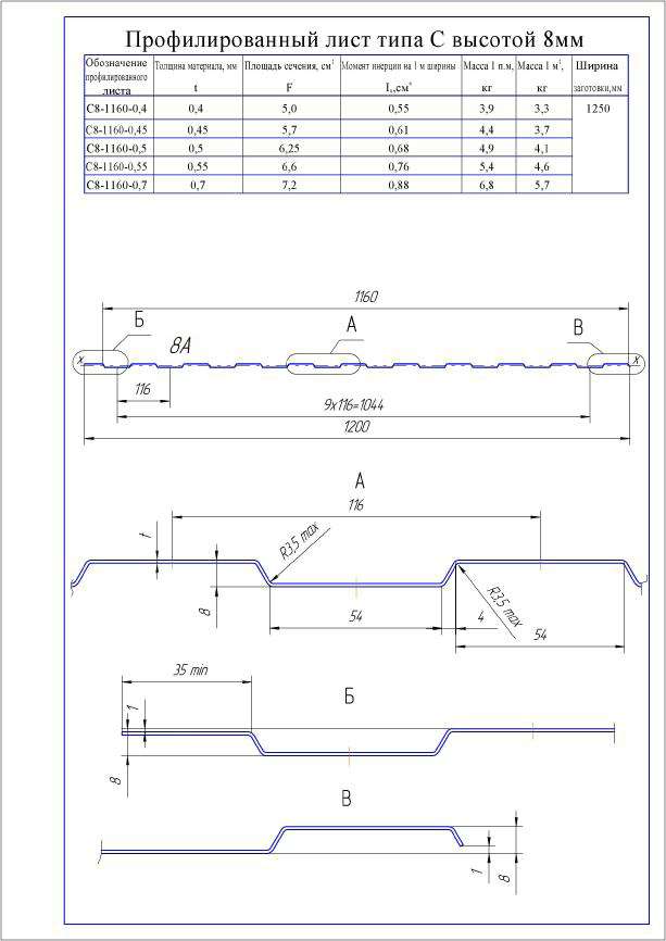 Купить Grand Line Профнастил С8 (Полиэстер двухсторонний-Ral 8017-0,45 мм) Тип профиля А